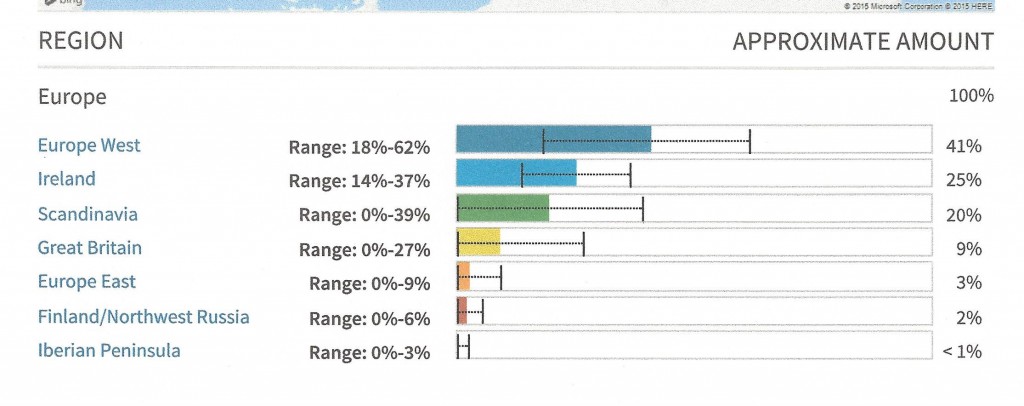 Danas ethnicity estimate2